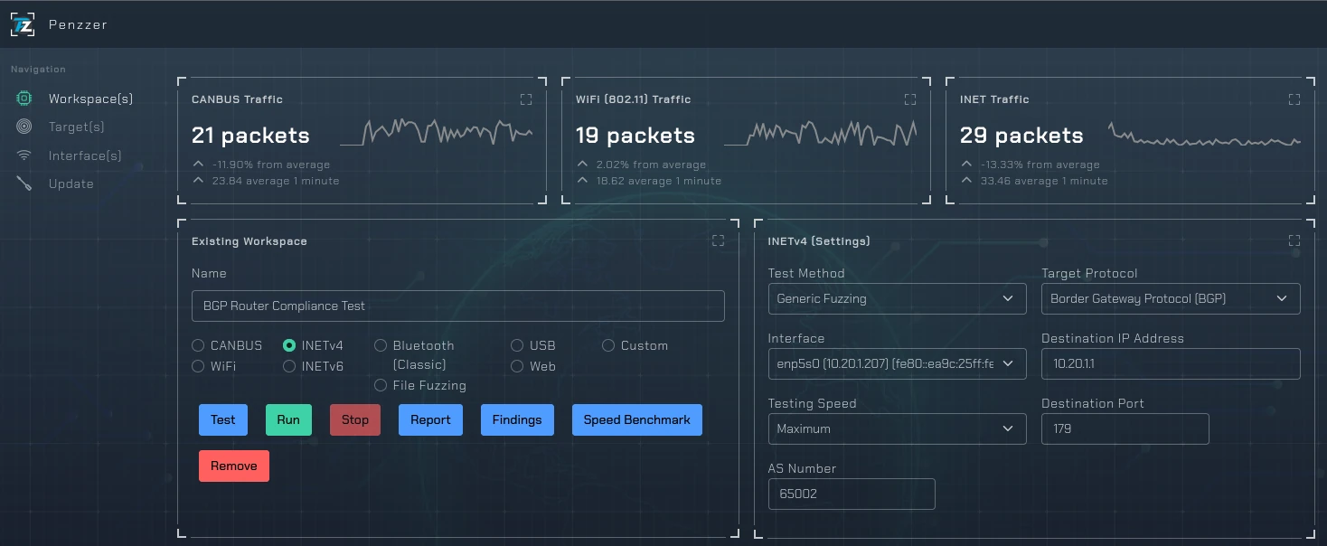 Penzzer campaign dashboard